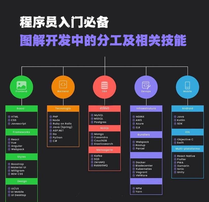 学习PHP框架开发，必须精通哪些功能操作技巧？