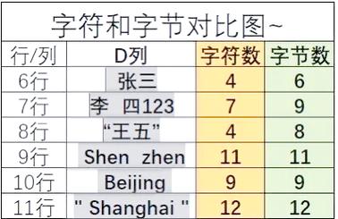 如何计算Lua中数字字符串的长度？