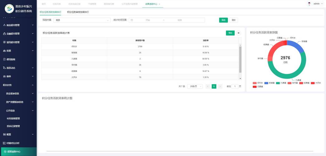 如何通过Python编程实现CMS系统中用户积分管理功能？