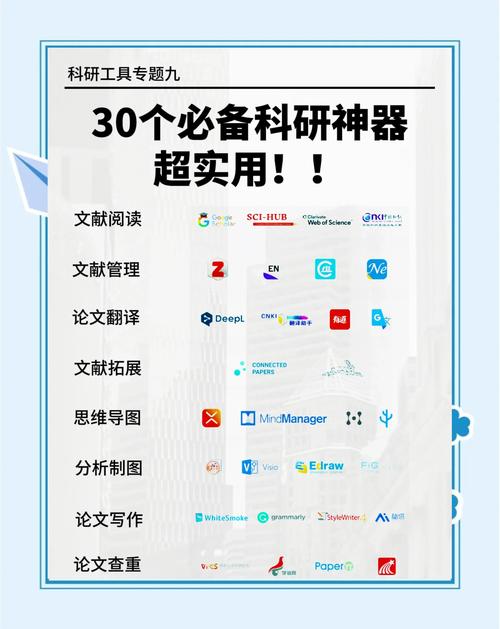 科研学习中，有没有什么利器可以成为文献的神器呢？