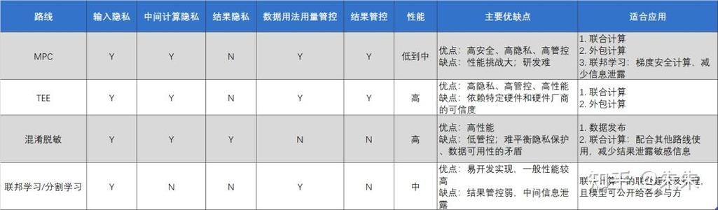 2021年：如何测试阈值隐私集合的多方基数？