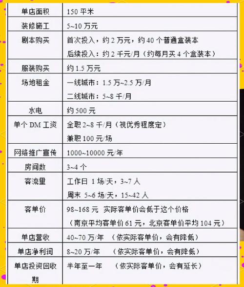 如何全面搜集开店所需的所有费用明细？