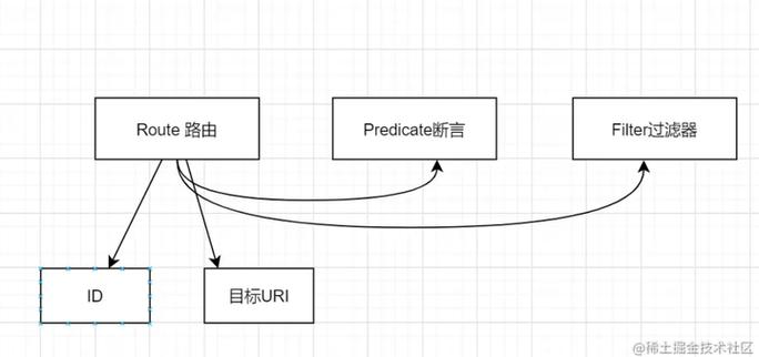 如何实现基于Nacos数据库的Spring Gateway动态路由配置？