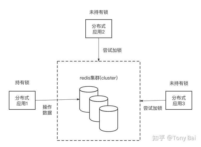 Redis分布式锁如何实现高效互斥访问？