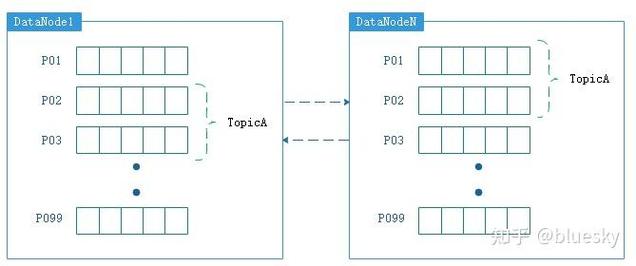 PHP如何利用MySQL构建消息队列机制？