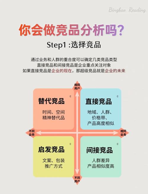 如何洞察竞品，超越自我，打造卓越卖家？
