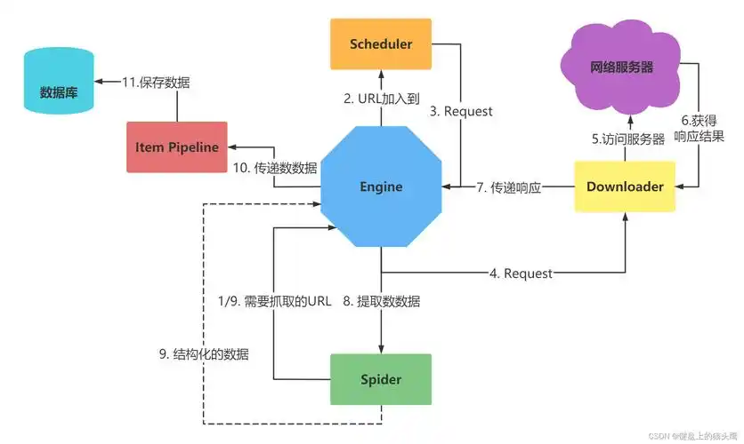 如何高效运用phpspider爬虫框架进行数据抓取？