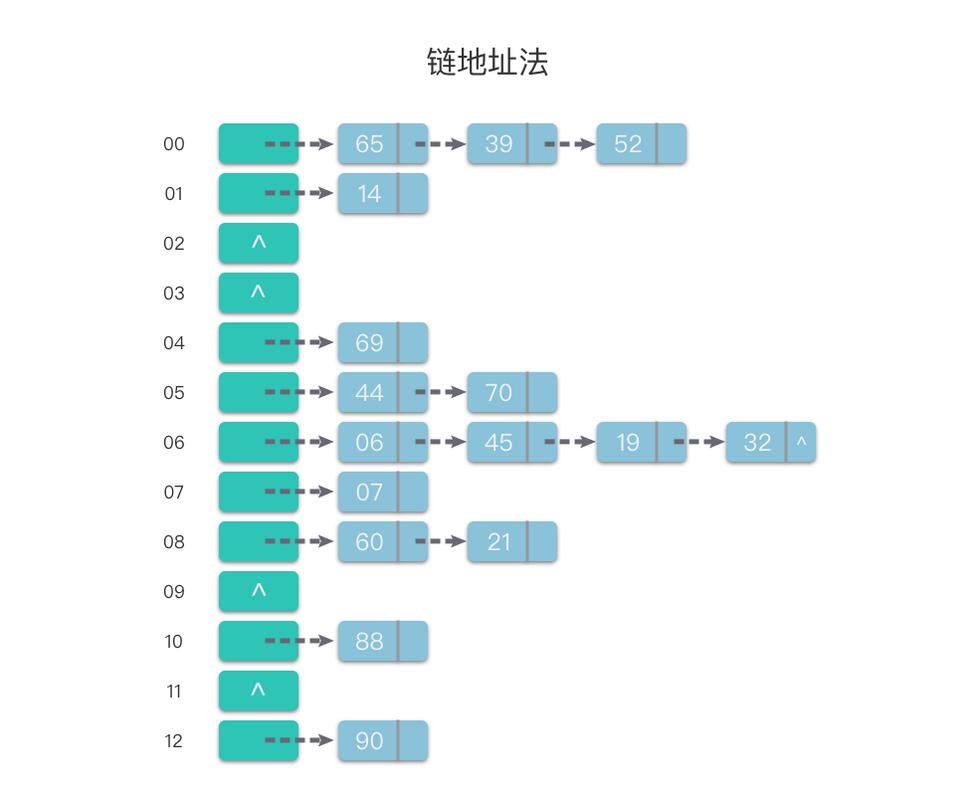 如何展示实现哈希散列表的示例代码？