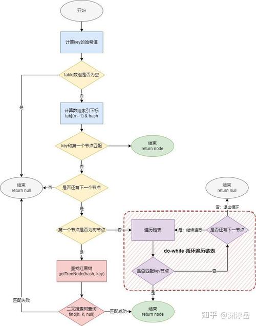 Java中如何高效运用集合函数执行集合操作与遍历流程？