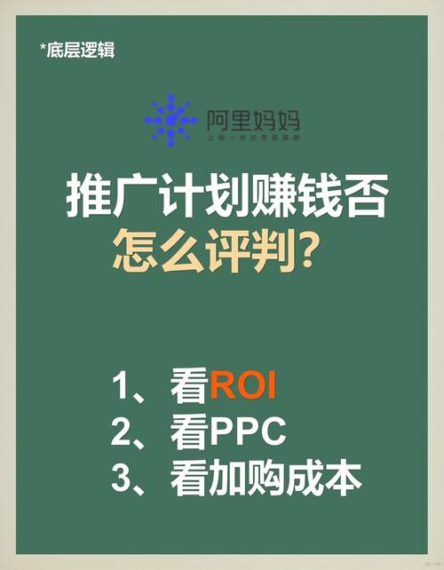 如何通过直通车ROI优化，实现广告赚钱不烧钱的效果？
