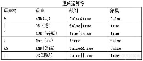 JavaScript中布尔运算符如何运作及其原理分析？
