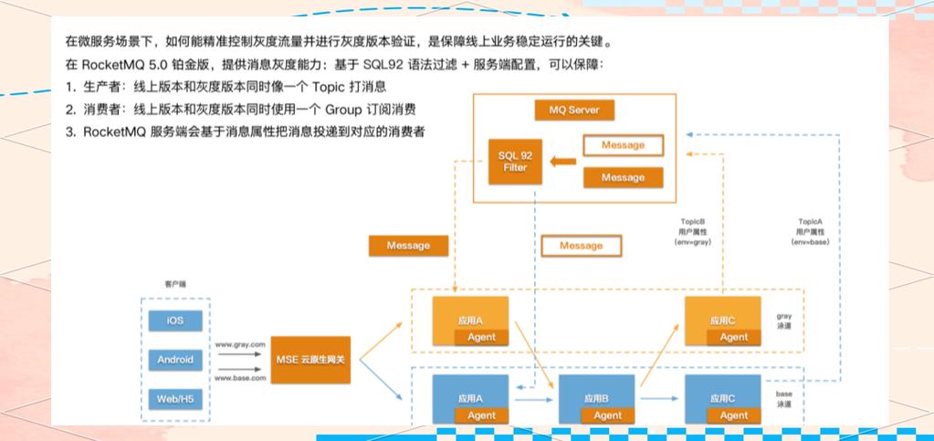 RocketMQ有哪些特性，适用于哪些常见业务场景？