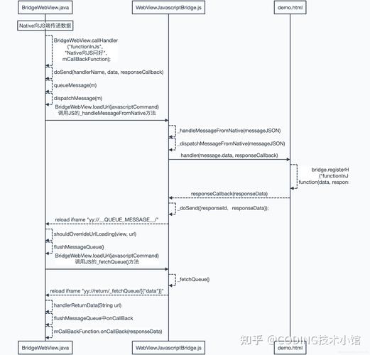 JavaScript中桥梁模式如何通过实例解析操作细节？