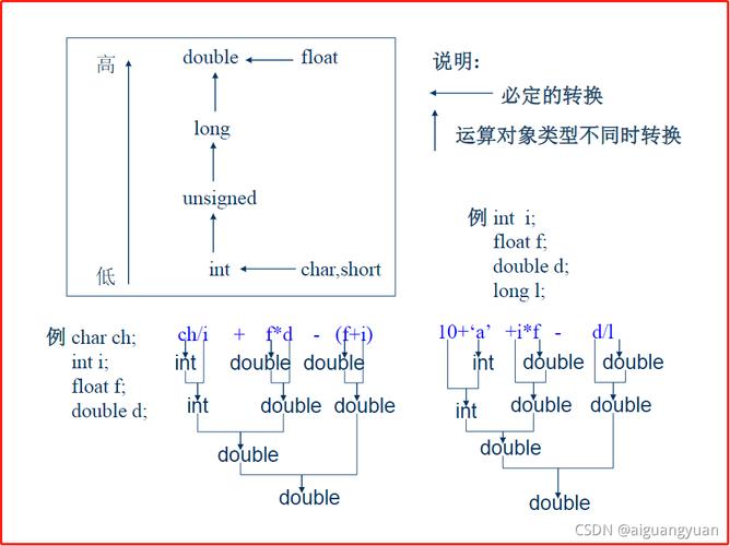 C语言中如何实现运行时类型识别与类型转换技术？