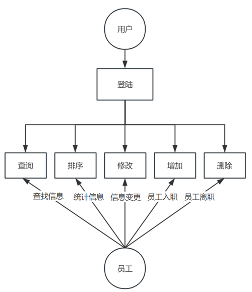 如何使用ThinkPHP框架对MySQL数据库执行增删改查操作？