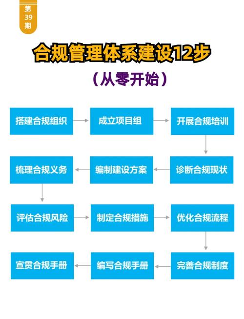 如何通过哪些关键步骤确保保护内容完整性，实现合规与安全？