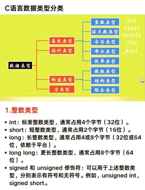 C语言中枚举类型变量长度是多少？