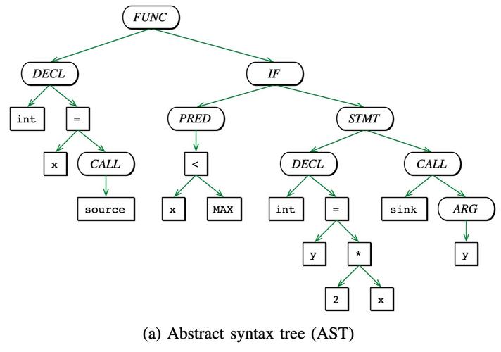 PHP7中的新抽象语法树（AST）带来了哪些具体变化？