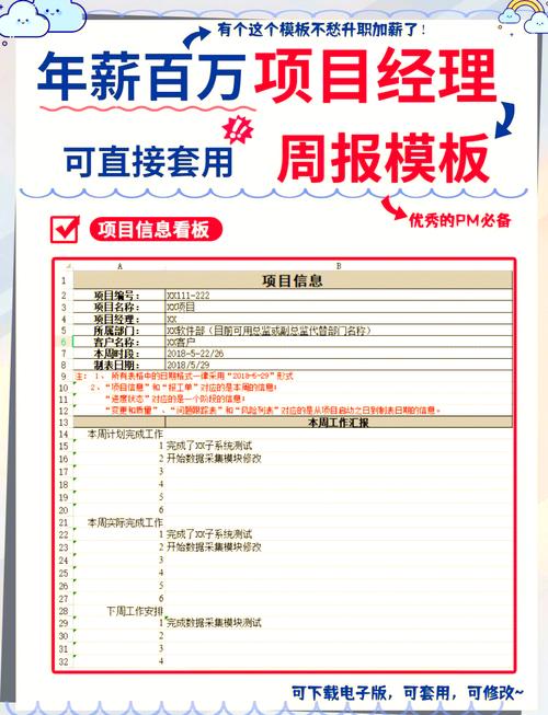 Java项目周报模板如何定制化？