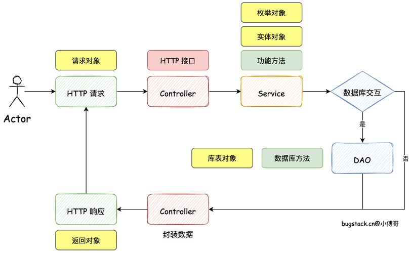 如何选择ASP.NET框架，除了WebForms和MVC？