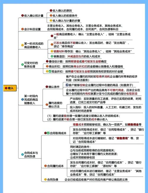 如何通过CPA计费实现效果转化，精准盈利？