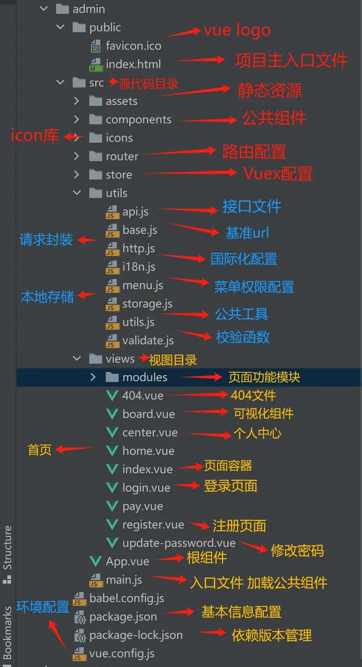 在vue项目中如何配置resolves.alias别名？