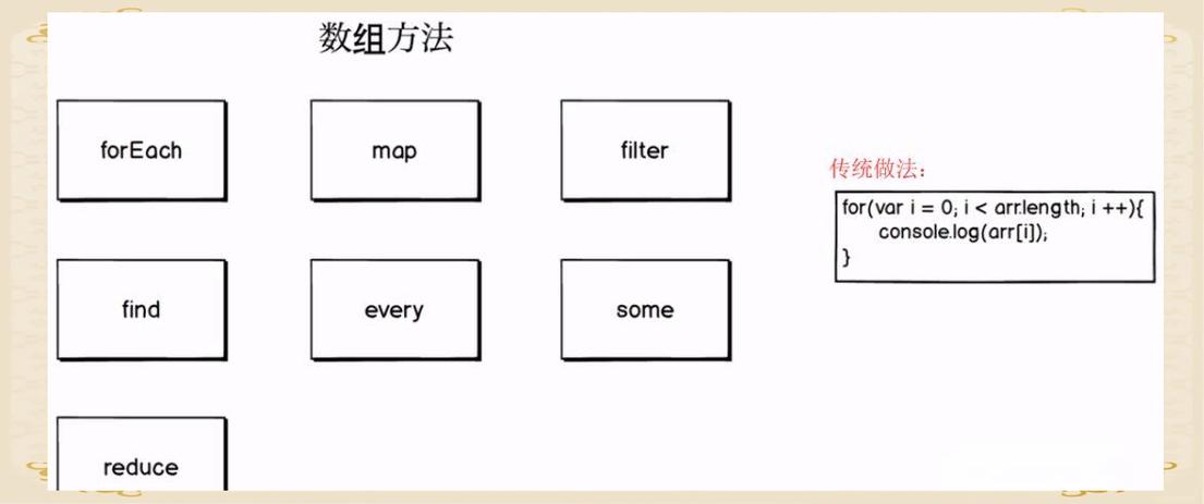 如何用ES5实现类似ES6 Symbol的私有成员功能示例？