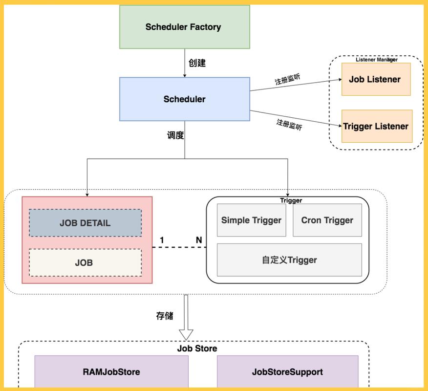 Java中如何实现分布式任务调度及分布式锁的最佳实践？