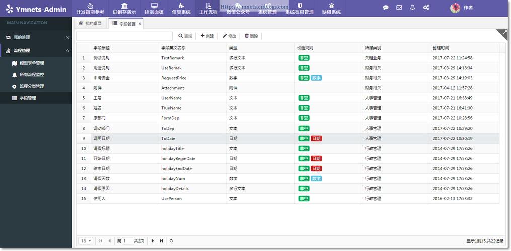 如何用ASP.NET MVC技术实现购物车的横向展示功能？