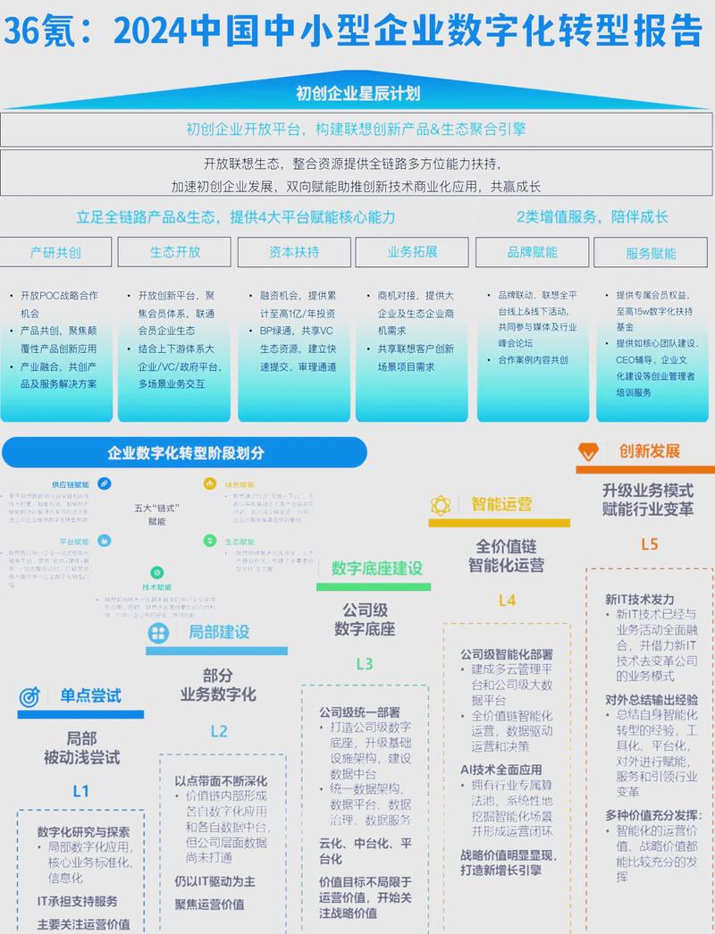 中小企业如何摆脱营销尴尬，实现长尾效应的突破？