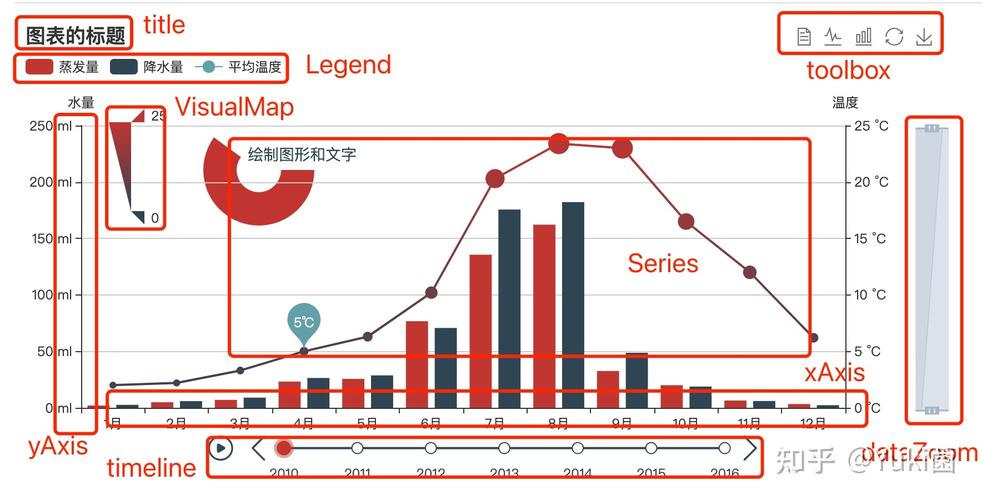 echarts y轴刻度计算需求，坐标轴取值算法源自何处？