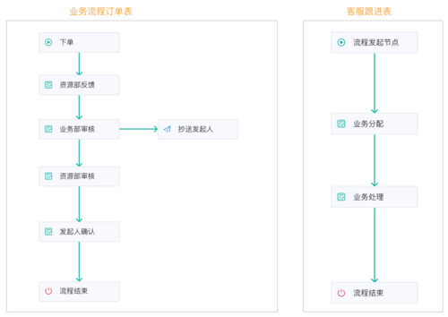 如何设置Yii框架的维护模式以应对系统维护需求？