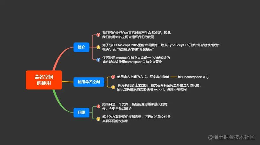 如何深入理解TypeScript中的命名空间应用？