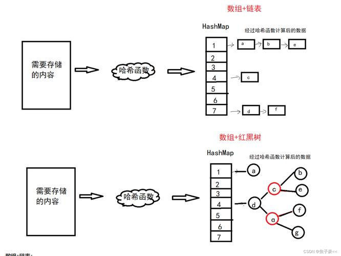 如何使用Ruby on Rails数据库中的hash数据在d3.js中实现绘图？