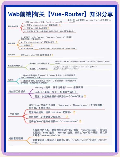 VueRouter基础如何掌握？