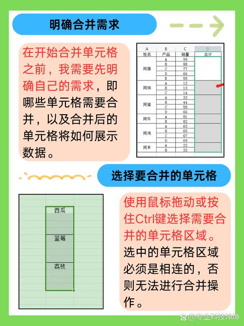 如何用Vue实现表格的合并单元格功能？