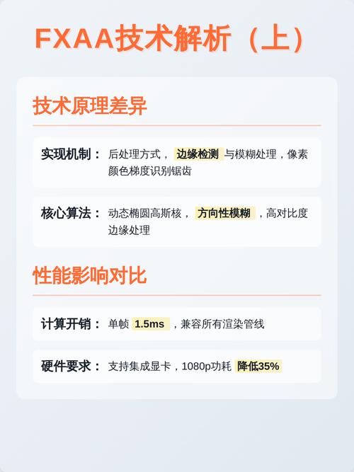 抗锯齿技术有哪些详细介绍？