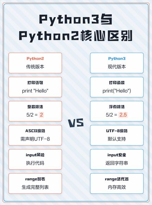 Python2与Python3在字符串编码处理上有哪些关键差异？