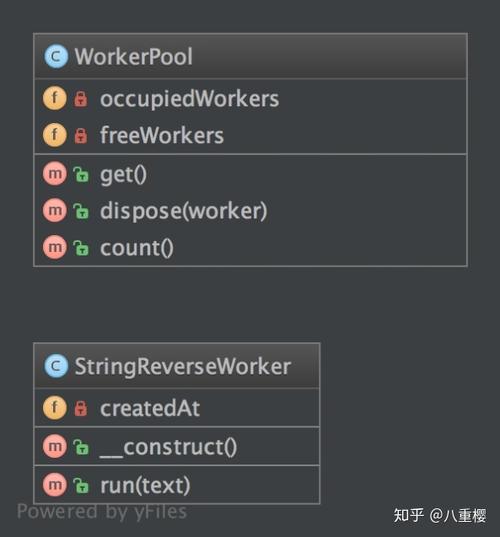 PHP对象池模式应用探讨？