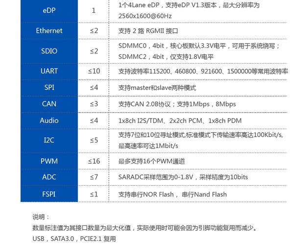 axios请求接口时，不同content-type类型有何详细差异？