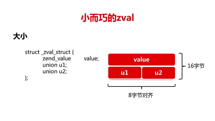 PHP中变量如何存储？Zval结构体是怎样的？
