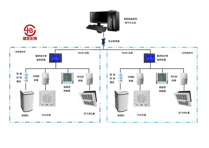 档案室如何实现精准的温湿度监控系统？