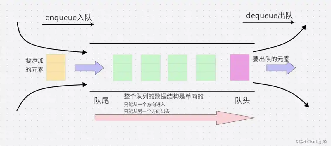 如何解析JavaScript中数据结构队列的动画实现示例？