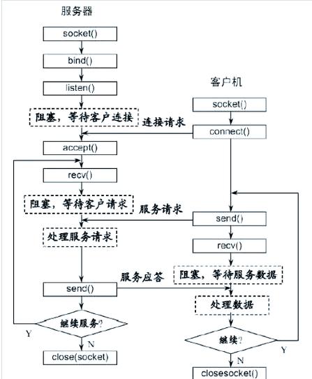 PHP实时通信功能在哪些具体应用场景中发挥关键作用？