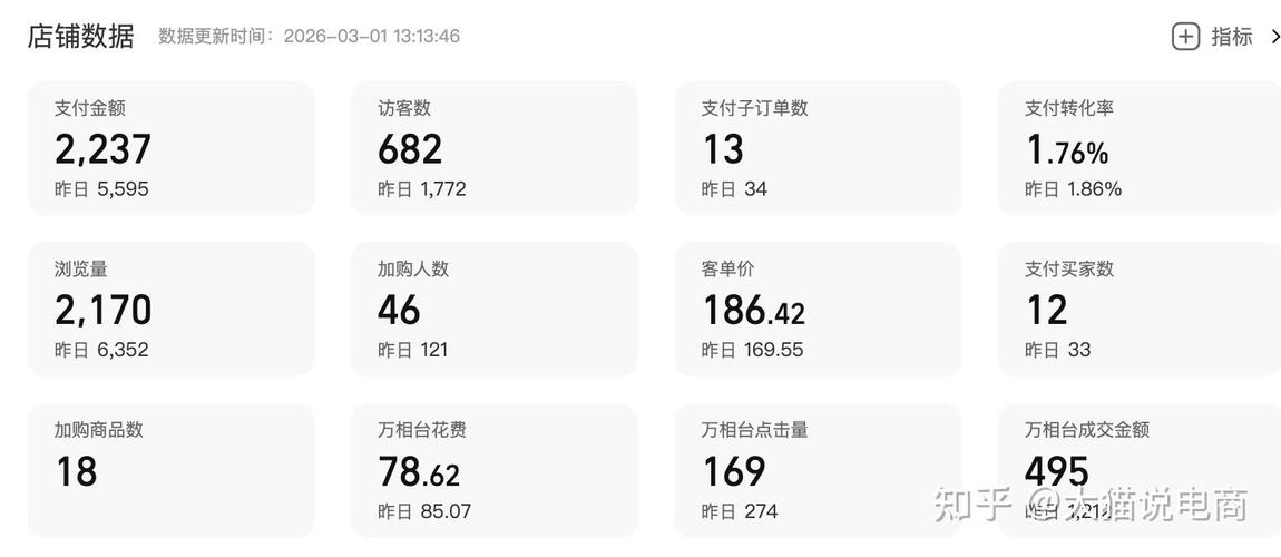 淘宝免费流量提升，访客、转化、留存、互动、评价如何优化？