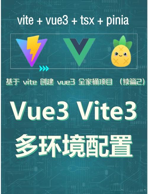 如何在vue3 vite项目中配置开发与生产环境全局变量？