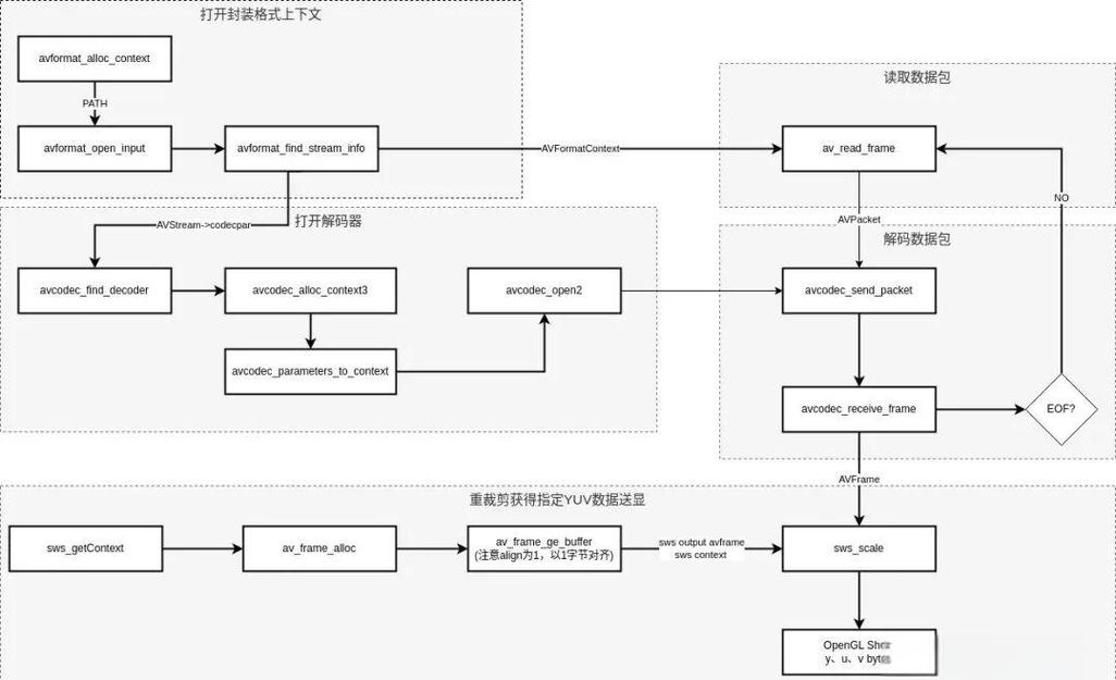 如何实现ffmpeg的硬件解码功能？
