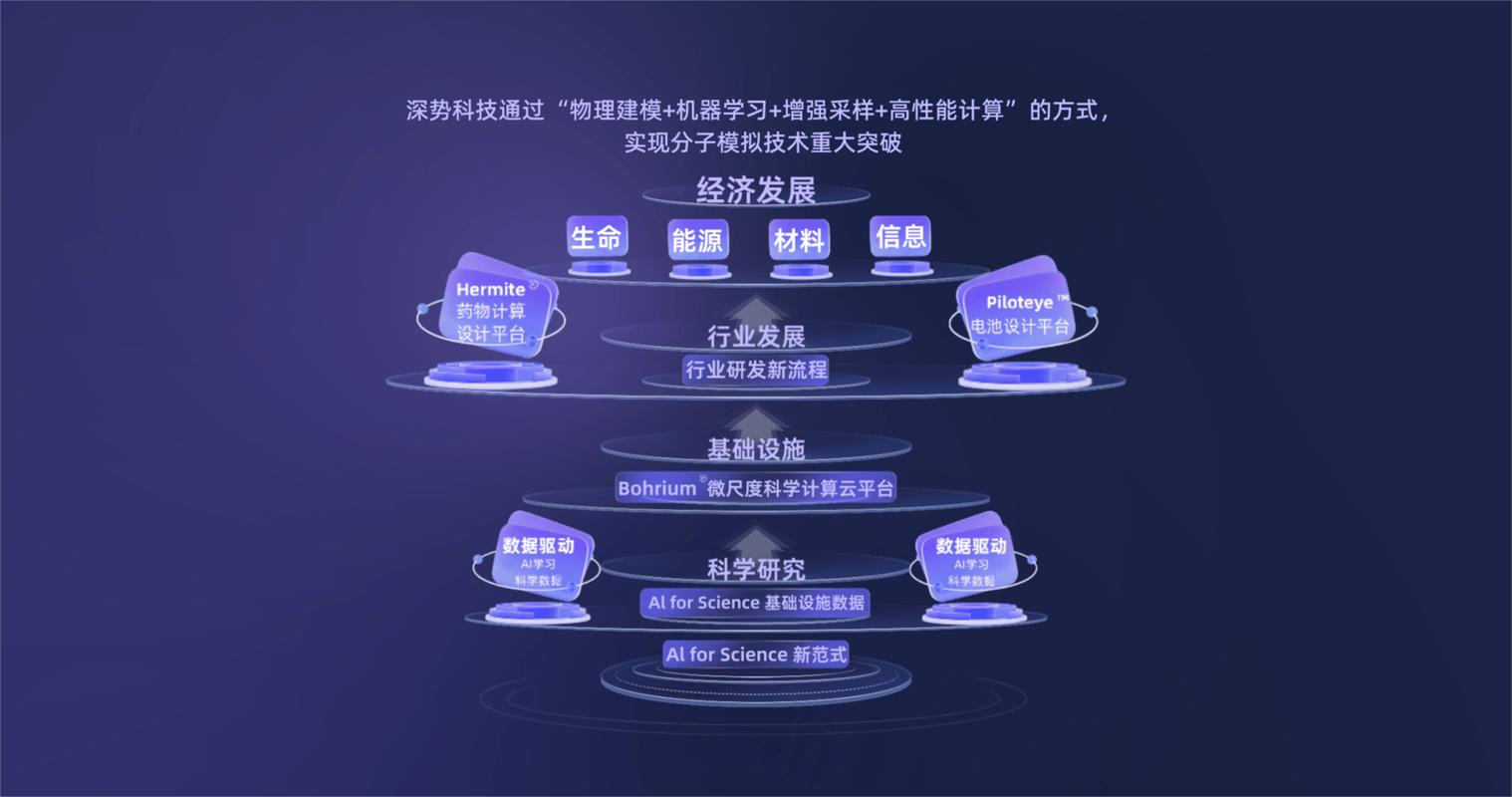 阿里云架构师马颂如何利用云上高性能计算技术优化基因测序流程？