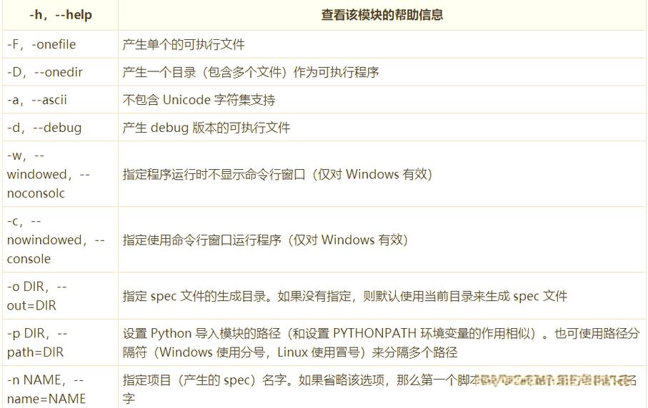 如何将Python脚本打包成独立可执行文件？