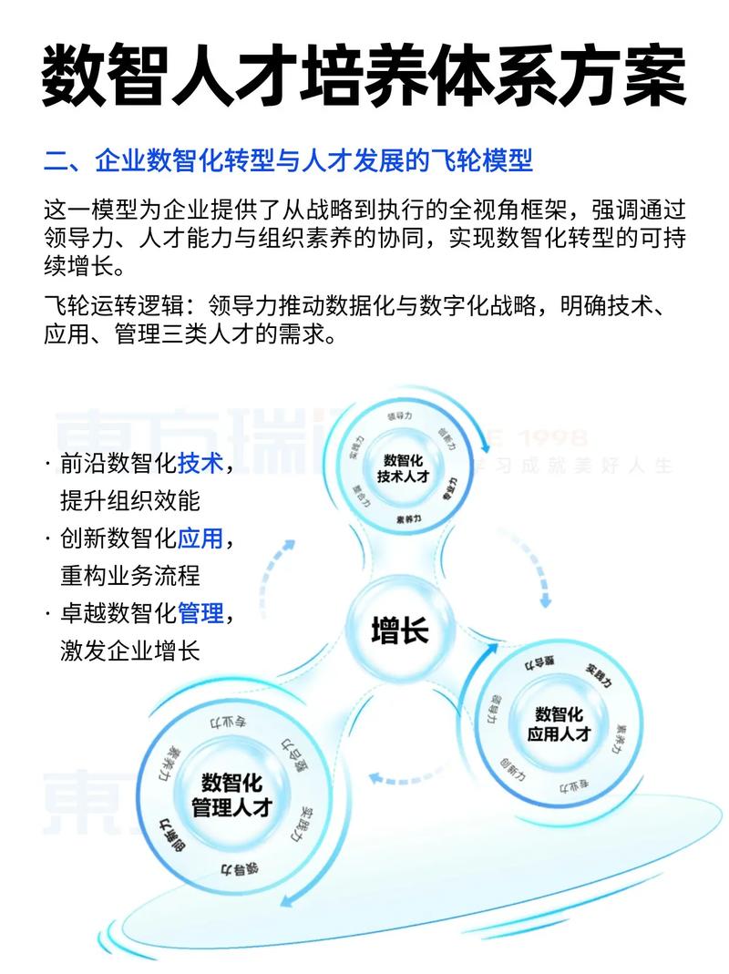 如何通过智领未来助力企业实现数智转型？